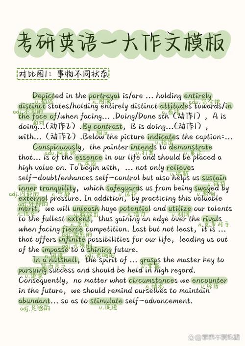 考研英语作文通用词汇有哪些？-图3