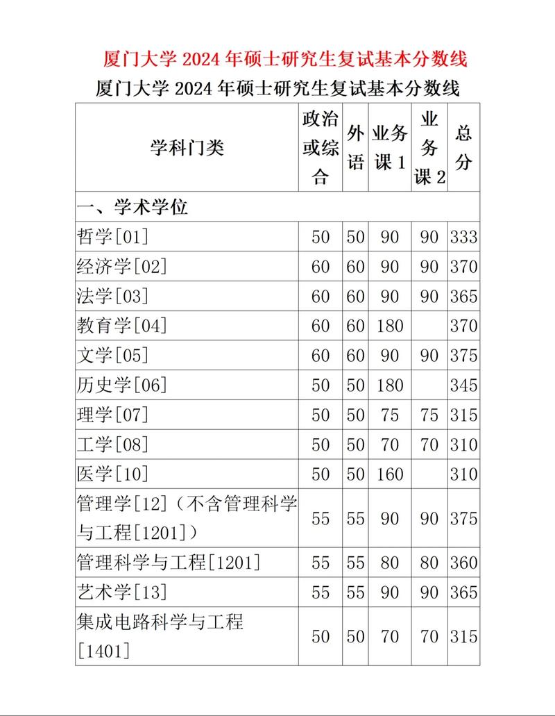 厦门大学考研杭州考点怎么安排？-图2