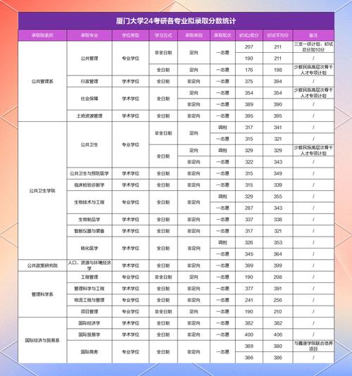 厦门大学考研杭州考点怎么安排？-图1