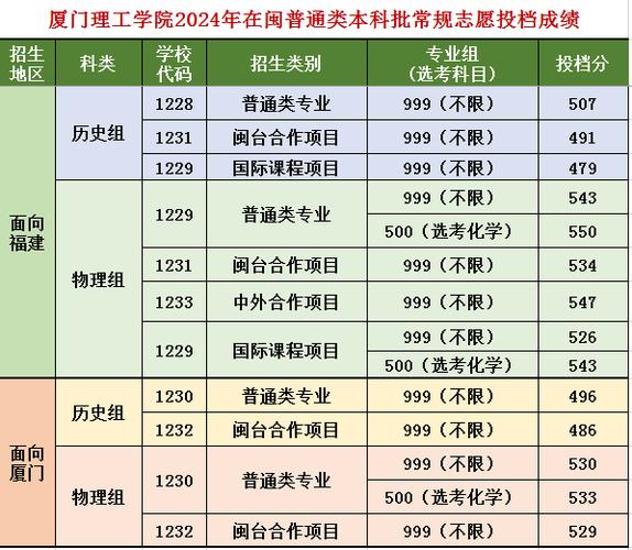 厦门大学考研杭州考点怎么安排？-图3