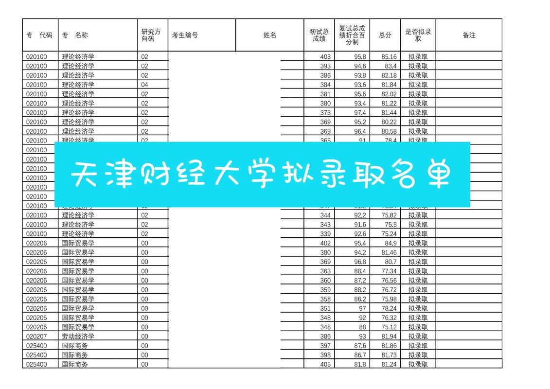 天津财经行政管理考研怎么准备？-图2