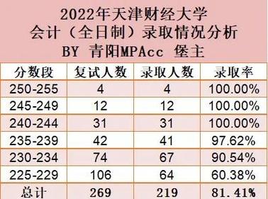 天津财经行政管理考研怎么准备？-图3