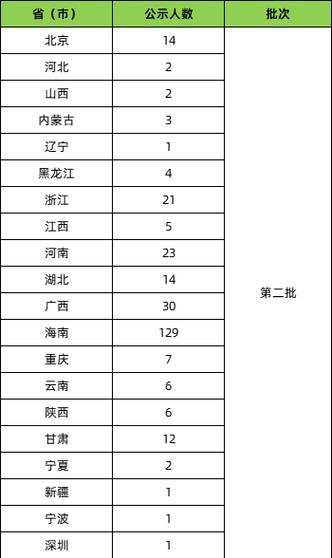 国考无锡国税2025何时报名？-图3