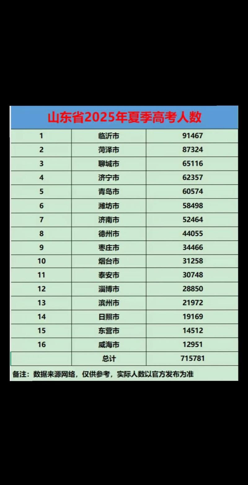 山东2025国考人数多少？竞争会激烈吗？-图1