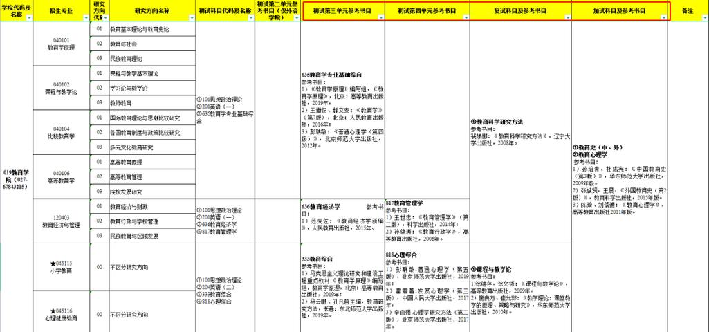 中南民大考研报名何时开始？-图3
