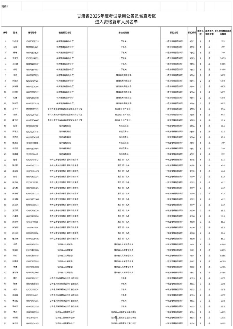2025国考甘肃公务员招考何时启动？-图1