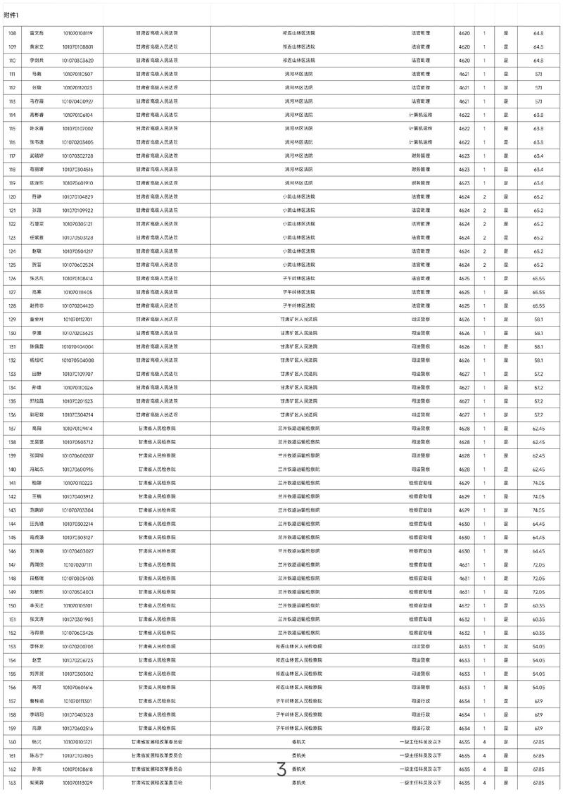 2025国考甘肃公务员招考何时启动？-图2