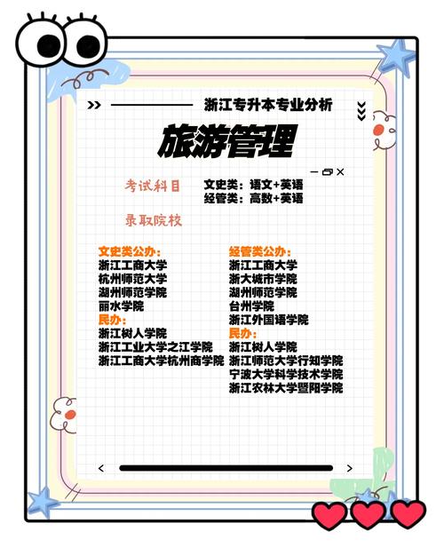 南昌大学旅游管理考研难不难？-图1