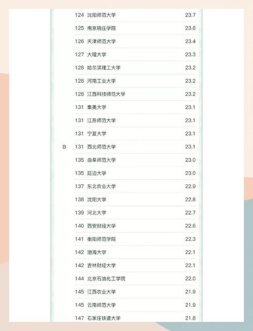 南昌大学旅游管理考研难不难？-图2