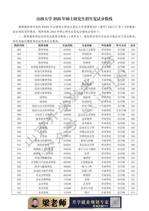 山西大学考研复试何时开始？-图2