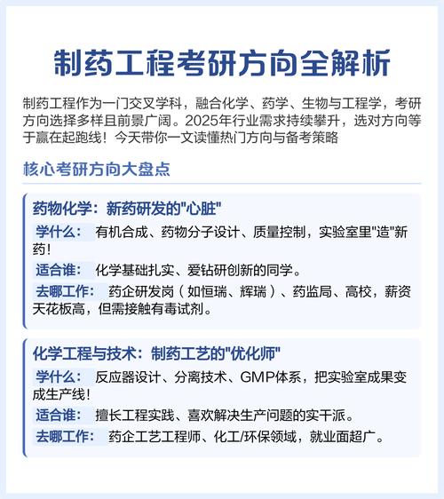 生物制药考研选什么专业好？-图2
