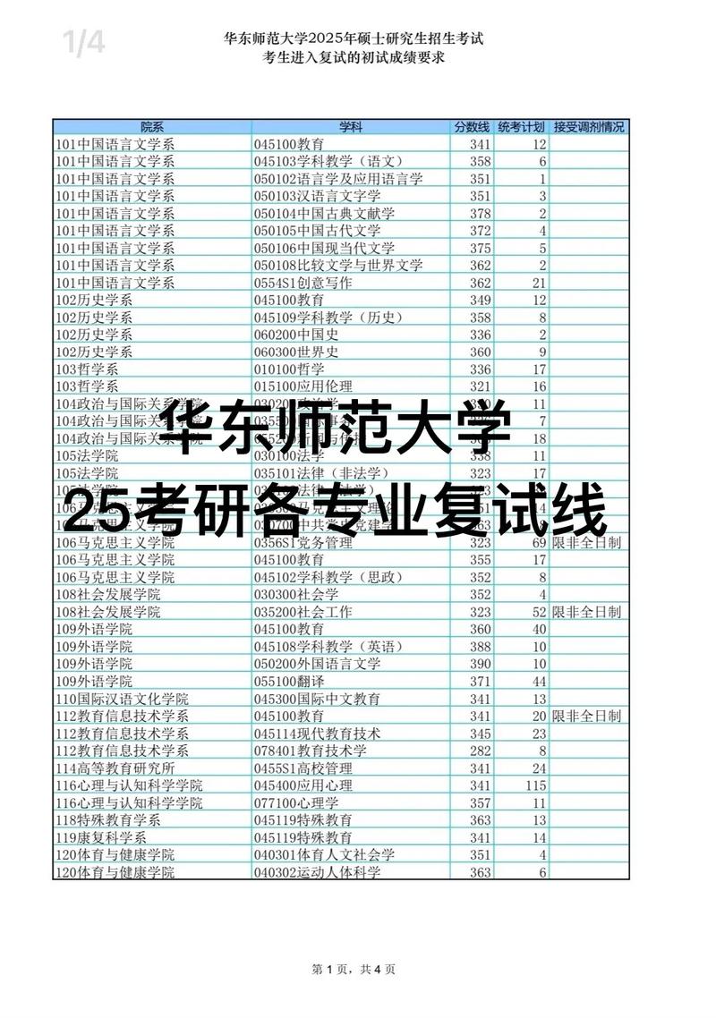 考研考师范专业可以有哪些方向？-图1