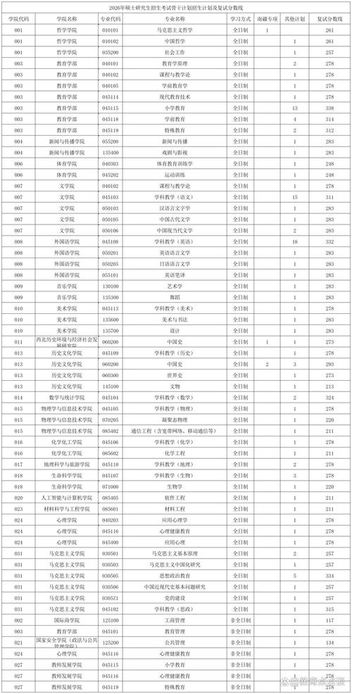 考研考师范专业可以有哪些方向？-图2