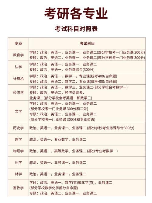 考研考师范专业可以有哪些方向？-图3