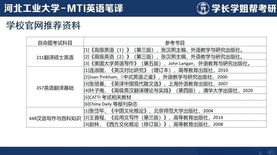 河北英语专业考研，哪些学校可选？-图2