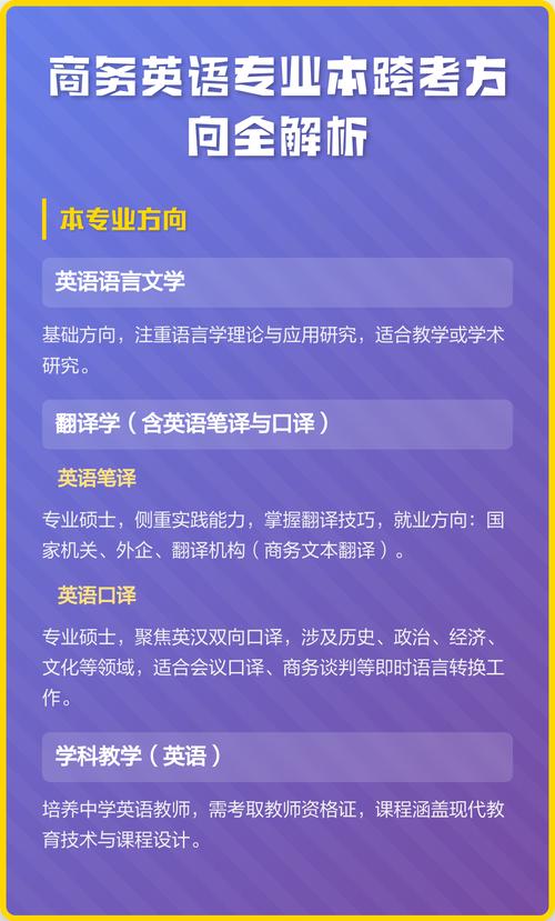 商务英语考研方向，哪个更值得选？-图1