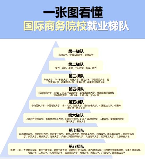 商务英语考研方向，哪个更值得选？-图3