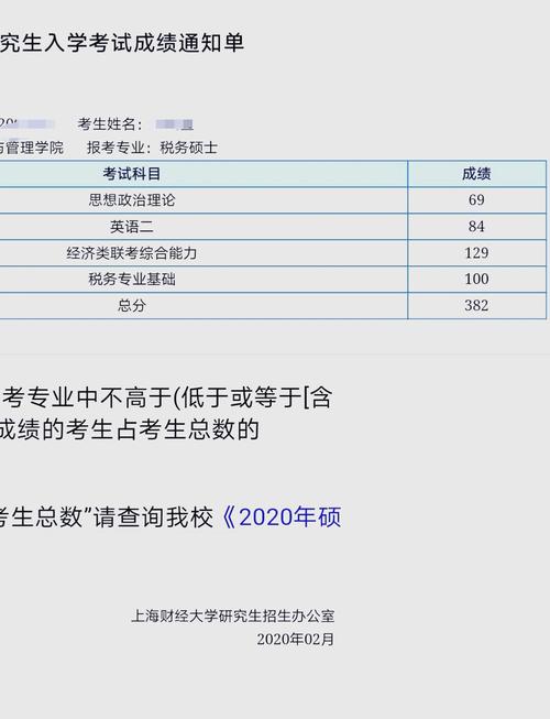 西安交大税务专硕考研难不难？-图1