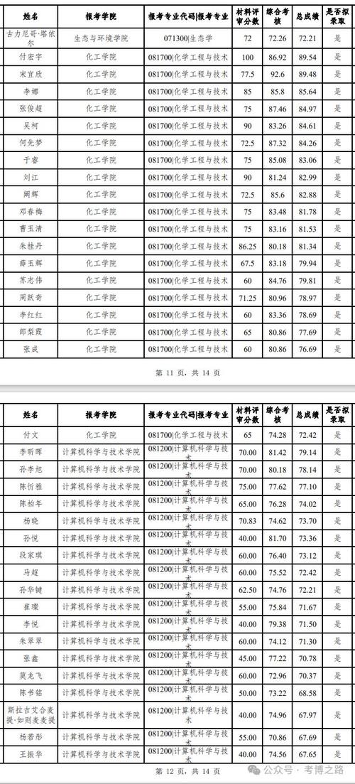 新疆大学考研复试名单何时公布？-图1
