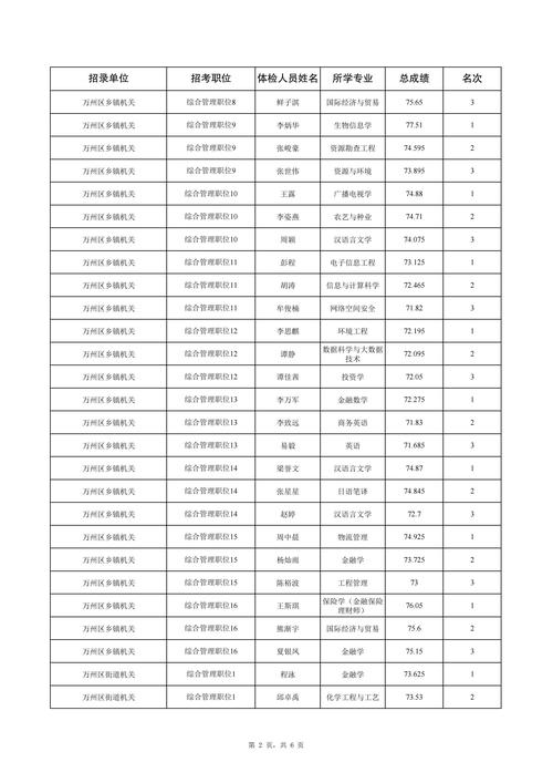 2025国考体检公示结果何时出？-图2