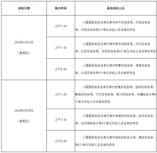 2025国考体检公示结果何时出？-图3