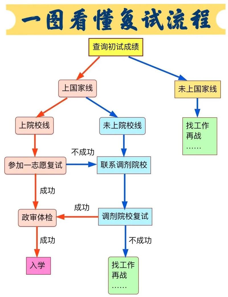 考研网上确认流程时间是什么时候？-图2