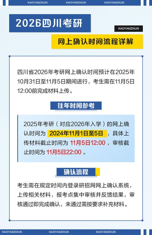 考研网上确认流程时间是什么时候？-图1