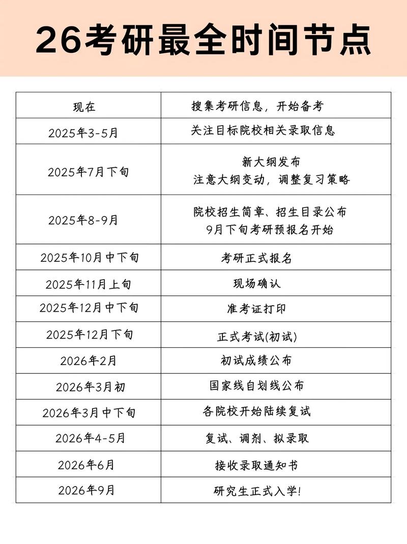 考研网上确认流程时间是什么时候？-图3