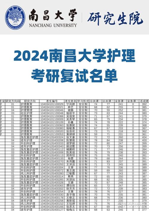 南昌大学材料考研复试考什么？-图3