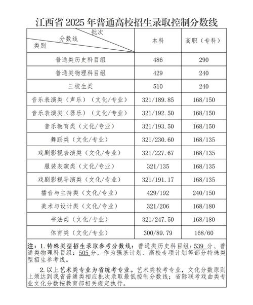 江西国考2025成绩何时公布？-图3