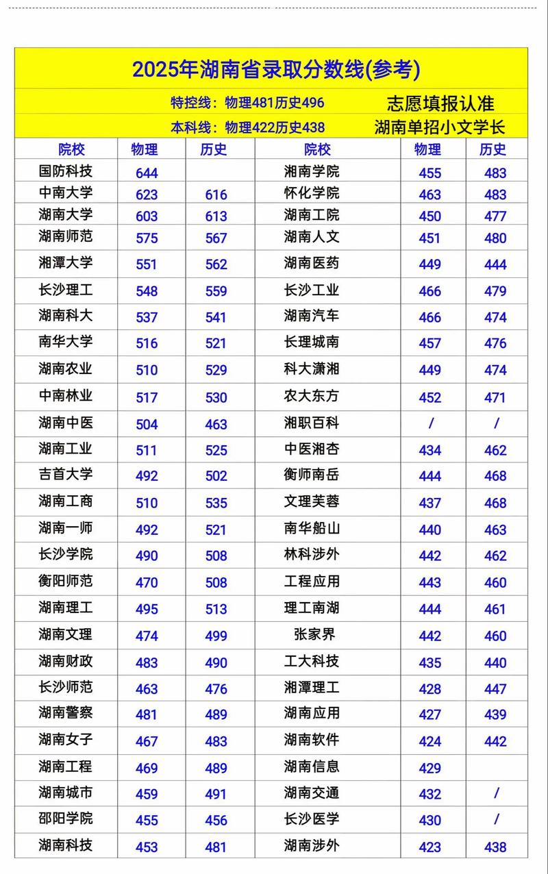 国考湖南地区2025-图2