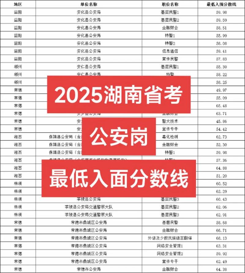 国考湖南地区2025-图1