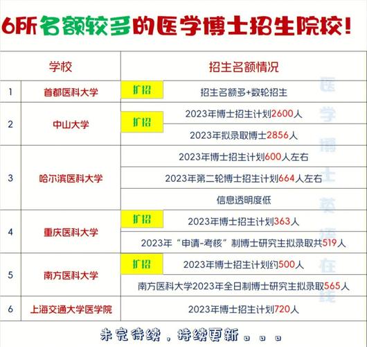 天津医科大学考博条件有哪些具体要求？-图1