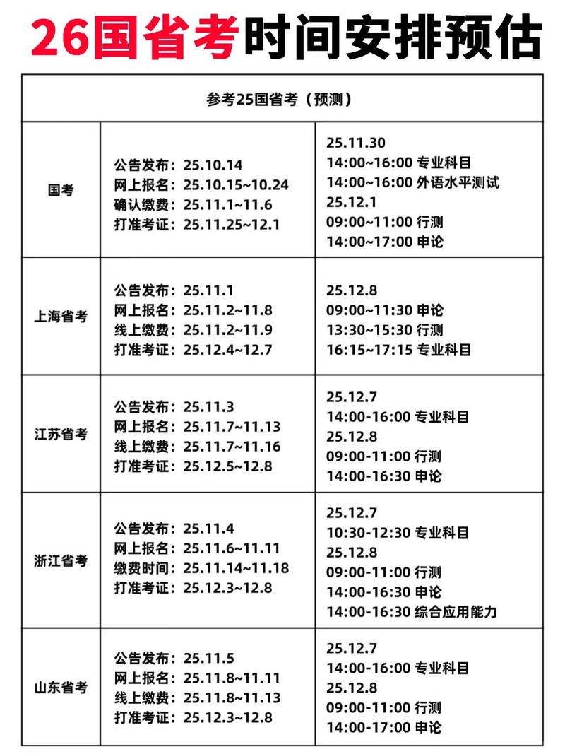2025国考时间几时？何时报名？-图2