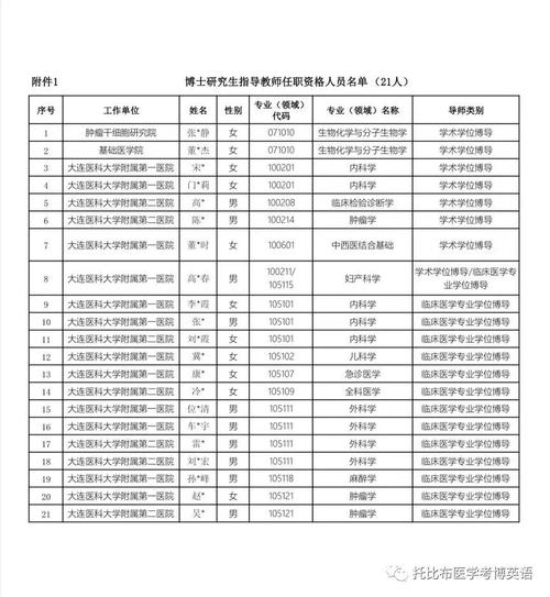 大连医科大学考博章程-图1
