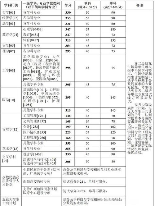 考研初试和复试的考试地点在哪？-图2