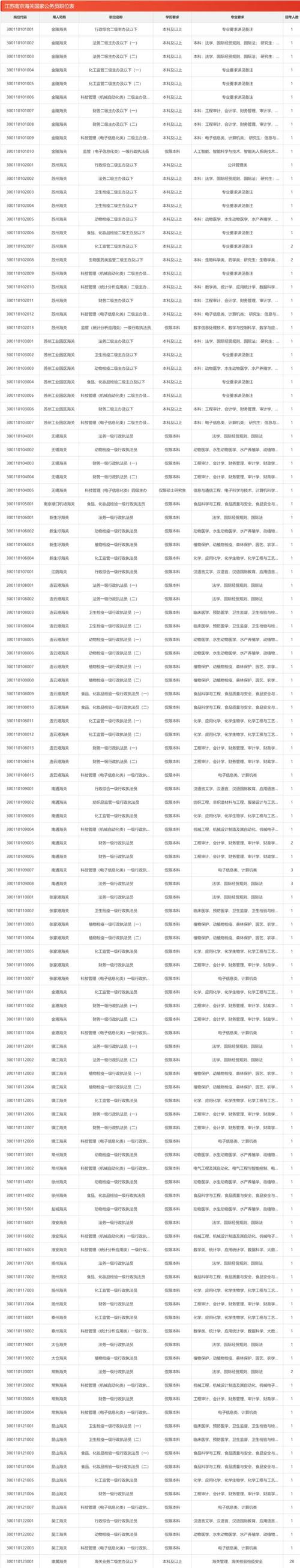 2025国考智能岗位怎么选？-图3