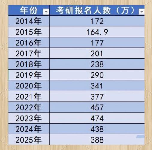 河南大学考研报名人数为何持续增长？-图1