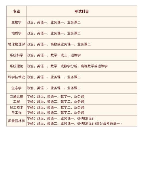 国际商务考研专硕考哪些科目？-图1