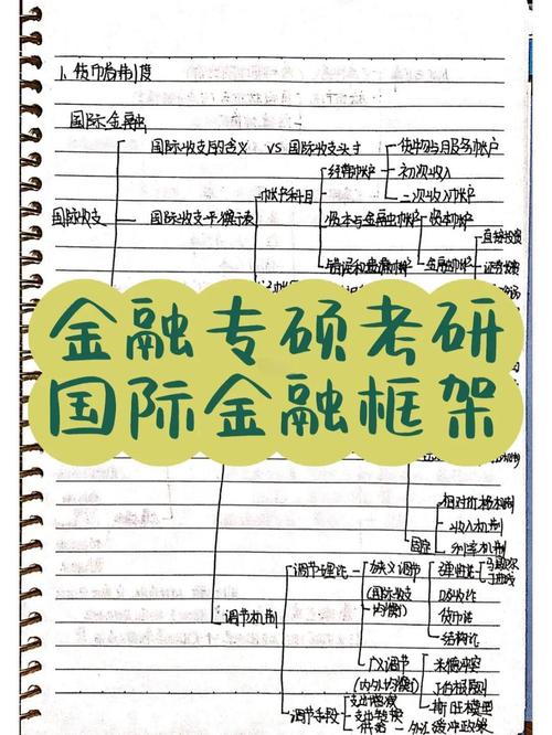 国际商务考研专硕考哪些科目？-图2