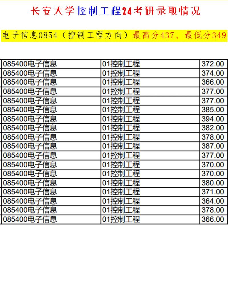 长安大学自动控制考研-图2