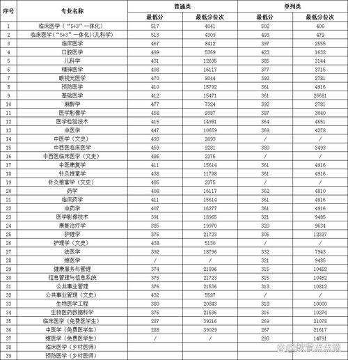 新疆医科大学药学考博如何备考？-图1
