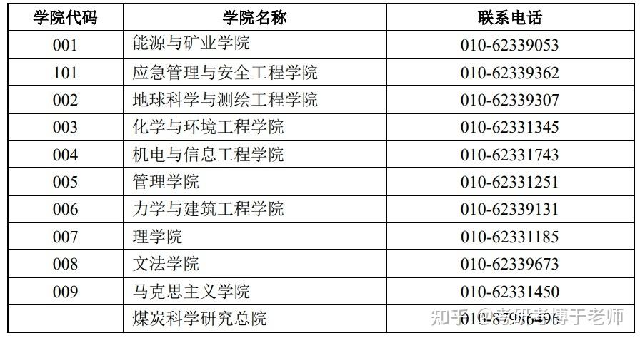中国矿业大学考博简章何时发布？-图1