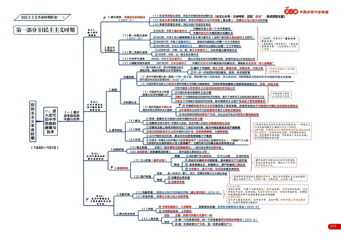 考研政治真题考点分布有何规律？-图3