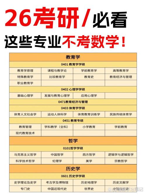 考研不考数学真的简单吗？-图2