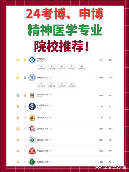 医学院校考博自主招生有何特殊要求？-图1