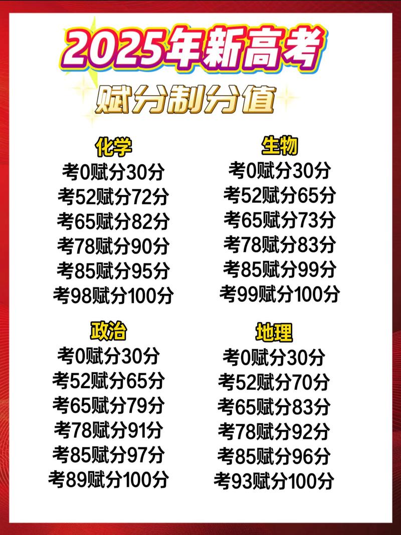 2025国考计分方式有何新变化？-图1