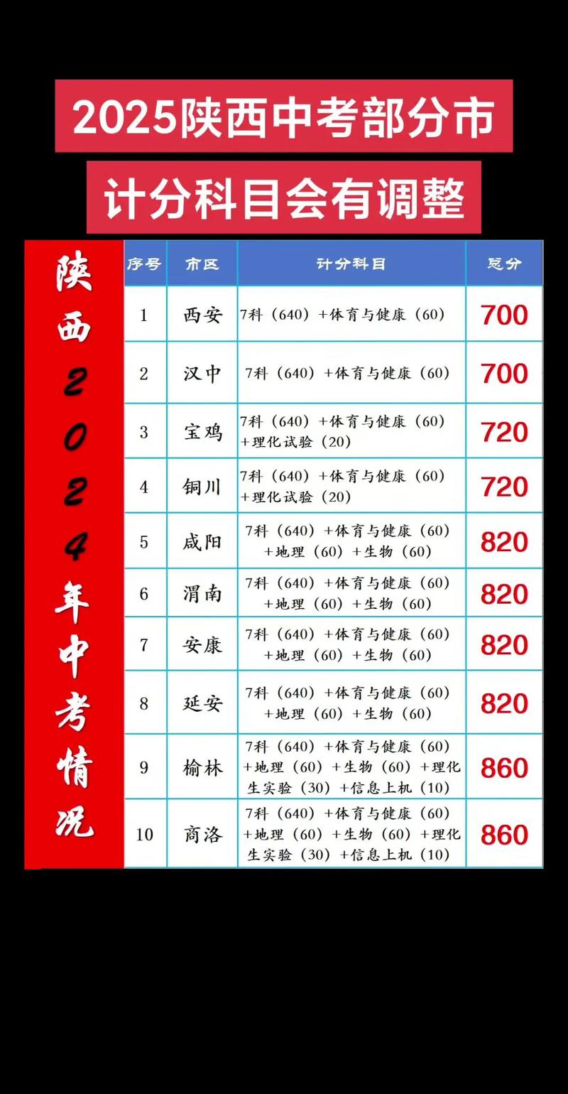 2025国考计分方式有何新变化？-图2