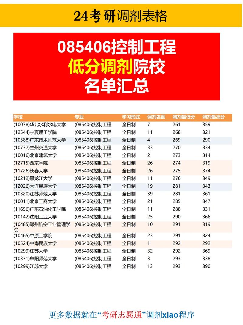大连海事控制工程考研难不难？-图2