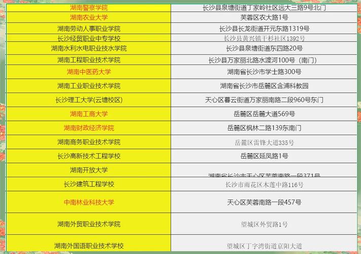 2025国考湖南考点在哪？-图2
